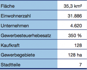 "aktuelle" Informationen auf der Homepage von Ahrensburg